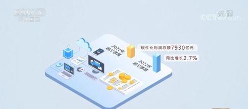 區域協同發展新態勢 東部地區軟件業務收入加快增長，中部地區增勢領先，軟件外包服務表現突出